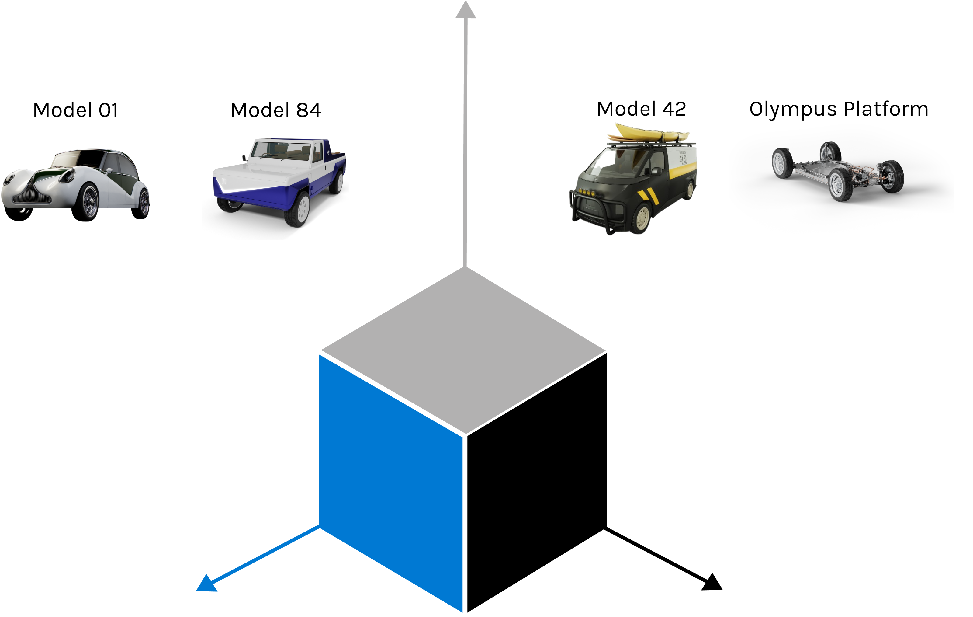 Olympus OS
